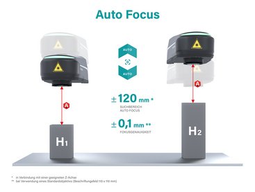 Perfekte Fokussierung auf Knopfdruck: Auto Focus PlugIn für MagicMark
