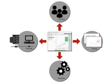 Maitrisez vos processus de production