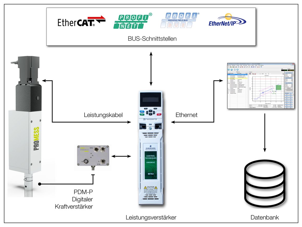 Systemaufbau Präzision5