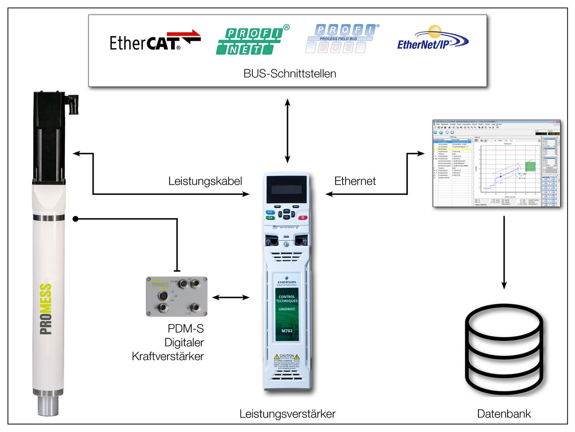 Systemaufbau Line5 und Klassik