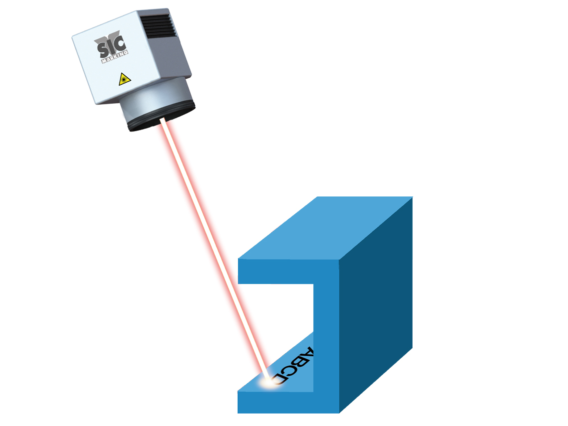 Beschriftungen an schwer zugänglichen Stellen