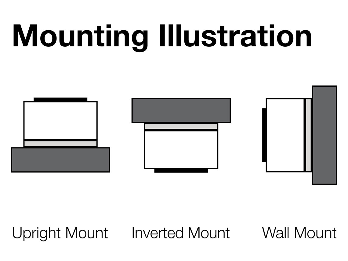 Possibilités de montage Possibilités de montage