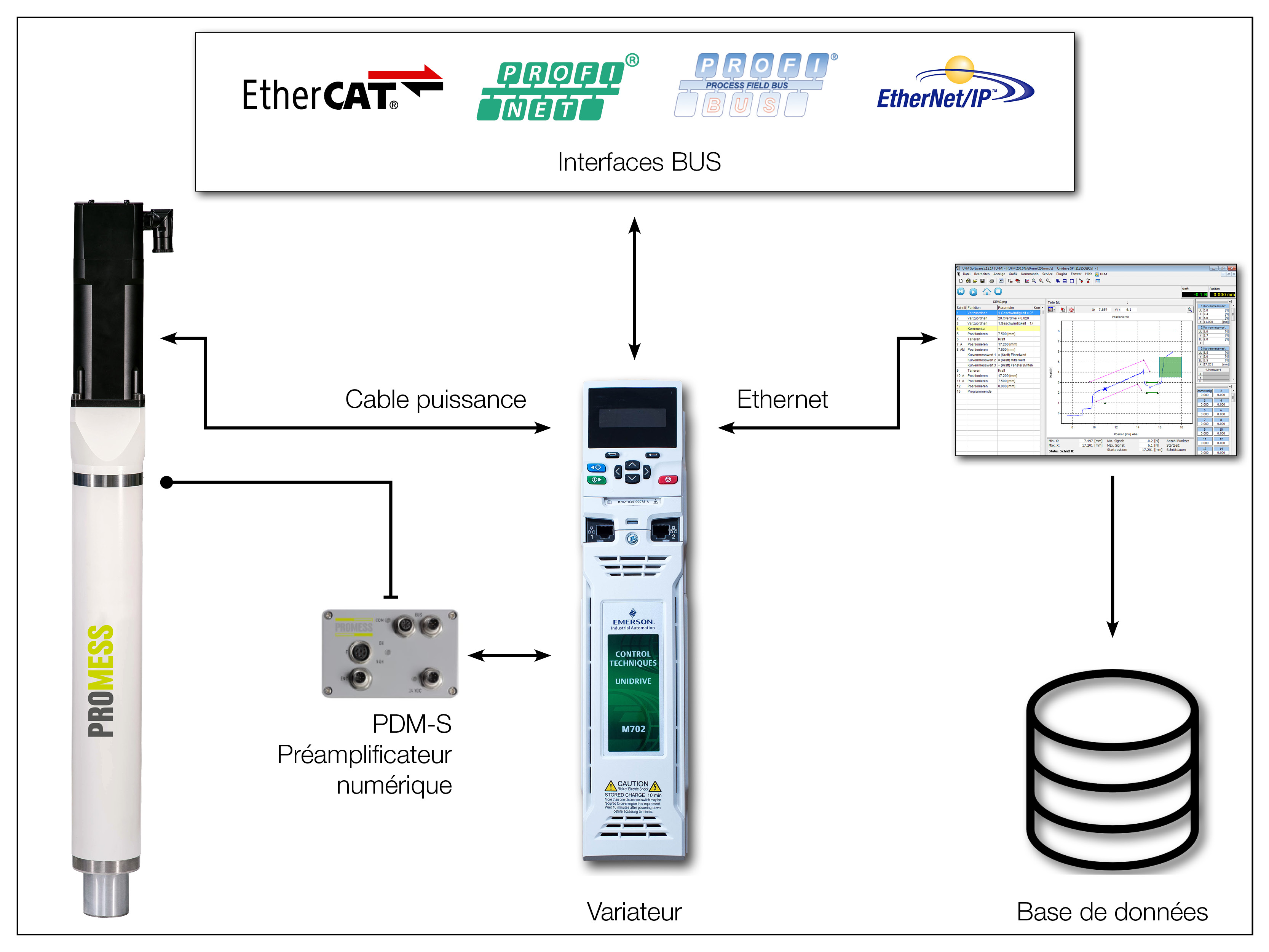 Architecture du système servopresse Line5